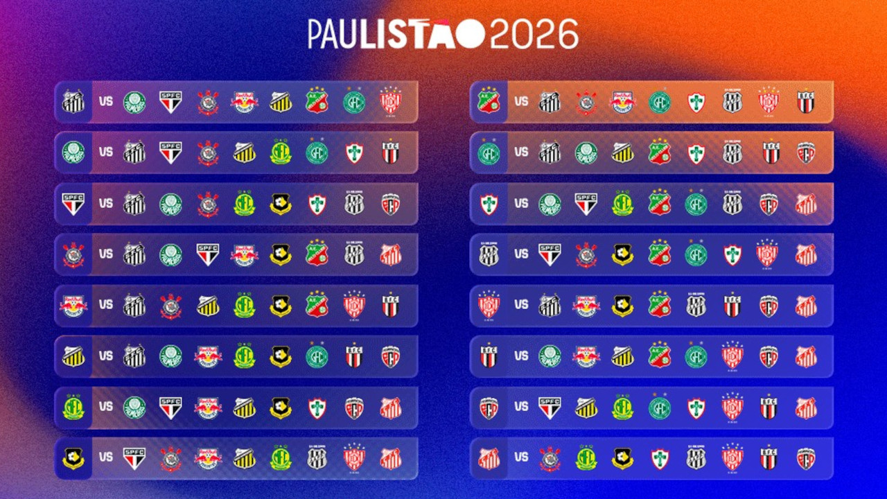 Tigre já conhece seus adversários no Paulistão 2026 (Imagem: Reprodução)